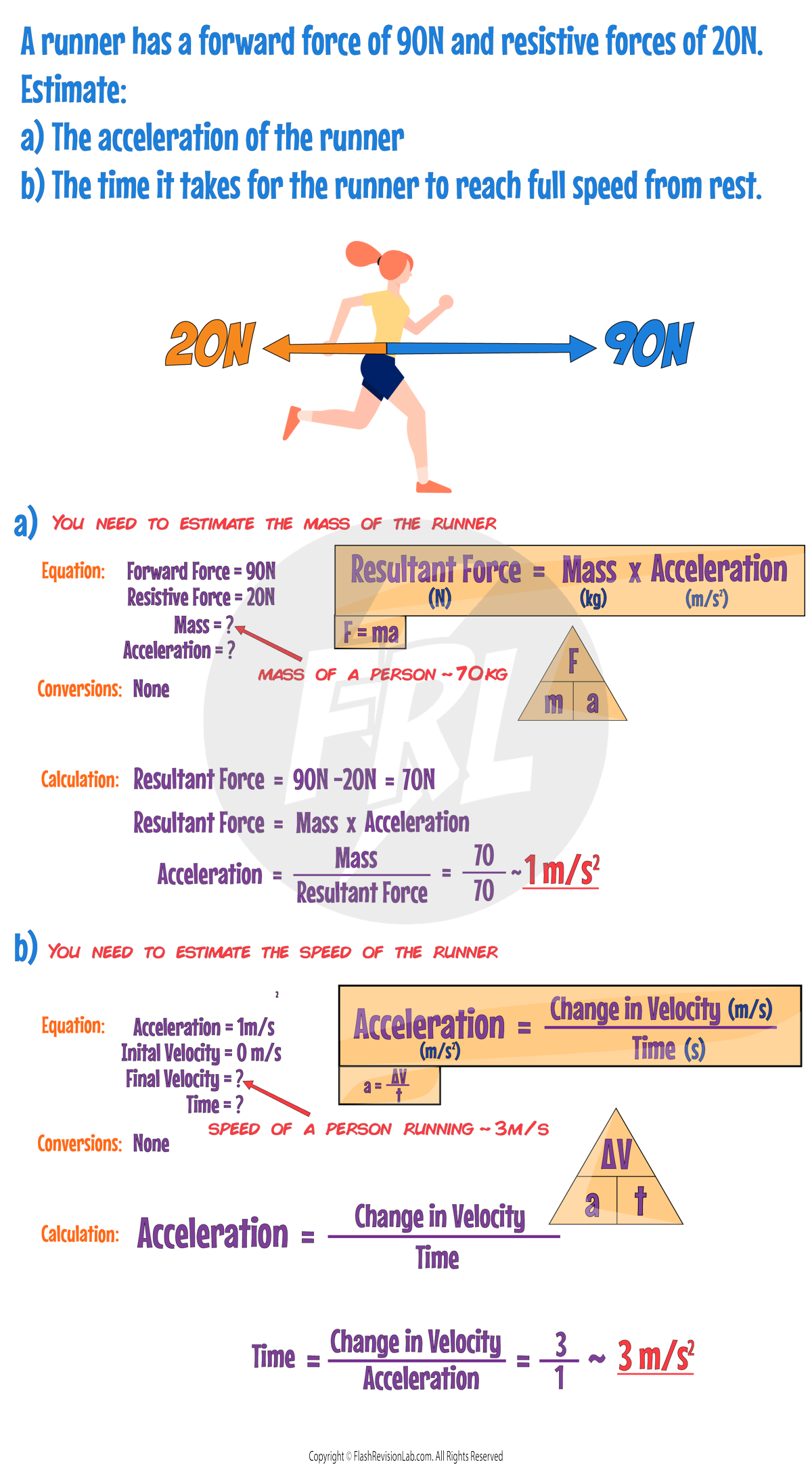 Fma Example